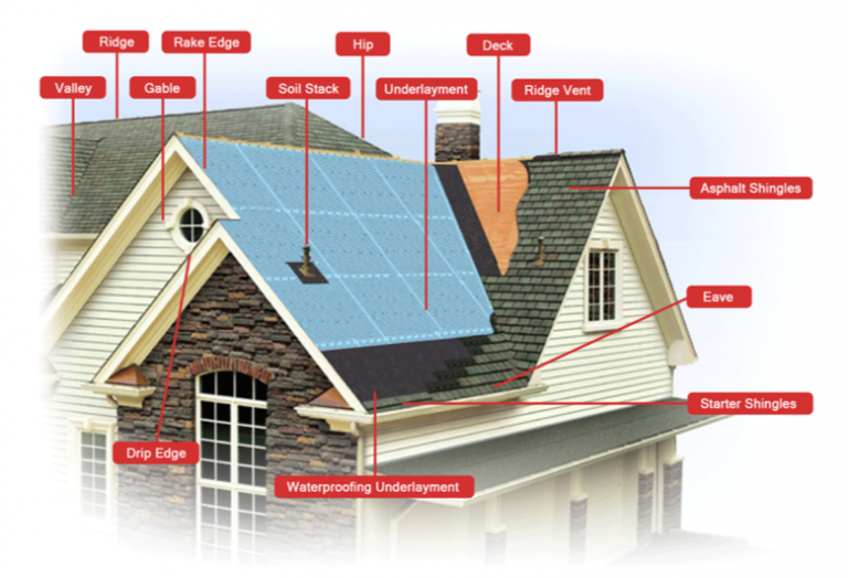 Roofing Terms – DWM Roofing